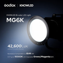 Godox KNOWLED MG6K